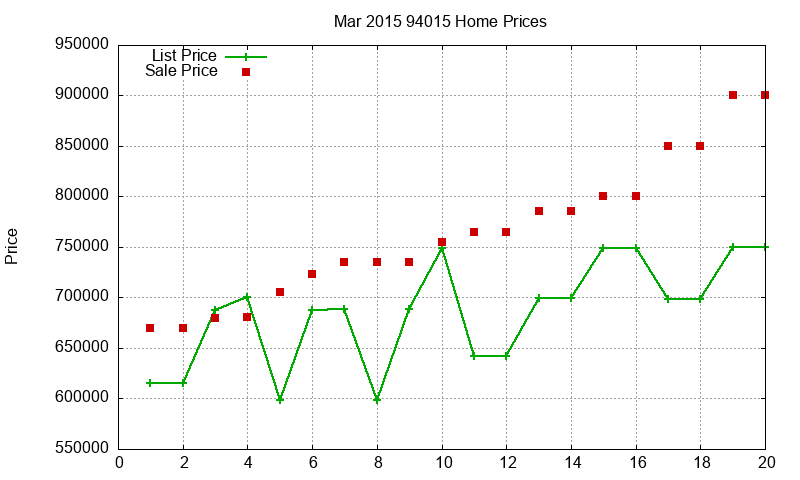 94015 Homes Just Sold 2015-03 94015 Homes Just Sold 2015-03