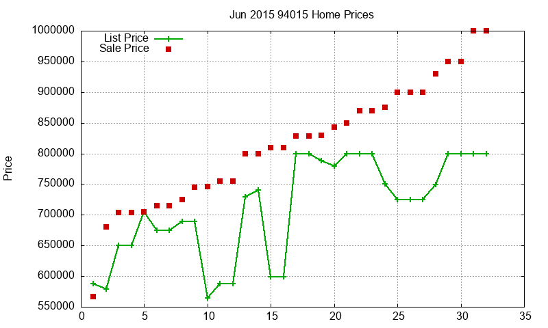 94015 Homes Just Sold 2015-06 94015 Homes Just Sold 2015-06