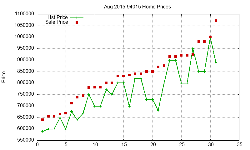94015 Homes Just Sold 2015-08 94015 Homes Just Sold 2015-08