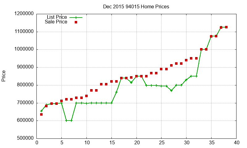 94015 Homes Just Sold 2015-12 94015 Homes Just Sold 2015-12