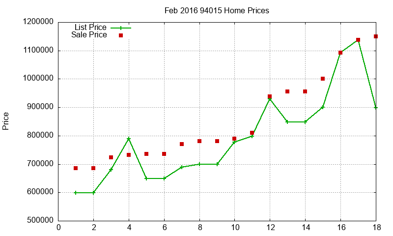 94015 Homes Just Sold 2016-02 94015 Homes Just Sold 2016-02
