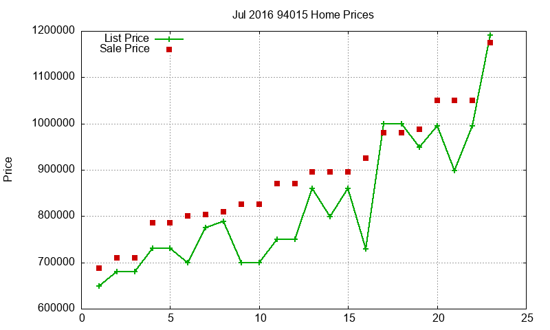 94015 Homes Just Sold 2016-07 94015 Homes Just Sold 2016-07