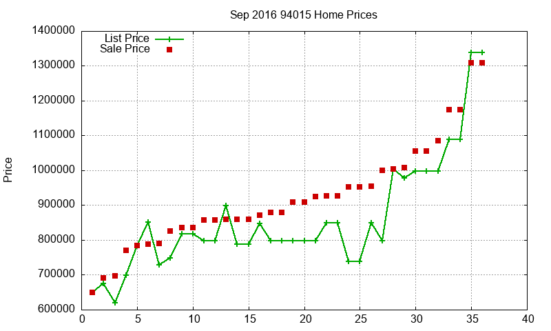 94015 Homes Just Sold 2016-09 94015 Homes Just Sold 2016-09