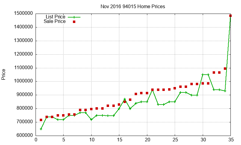 94015 Homes Just Sold 2016-11 94015 Homes Just Sold 2016-11