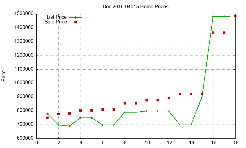 94015 Homes Just Sold 2016-12 94015 Homes Just Sold 2016-12
