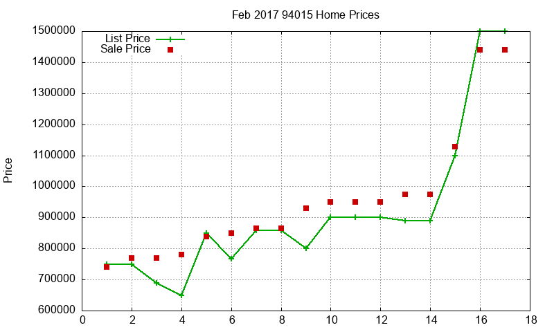 94015 Homes Just Sold 2017-02 94015 Homes Just Sold 2017-02
