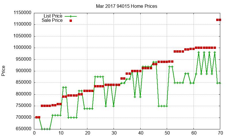 94015 Homes Just Sold 2017-03 94015 Homes Just Sold 2017-03