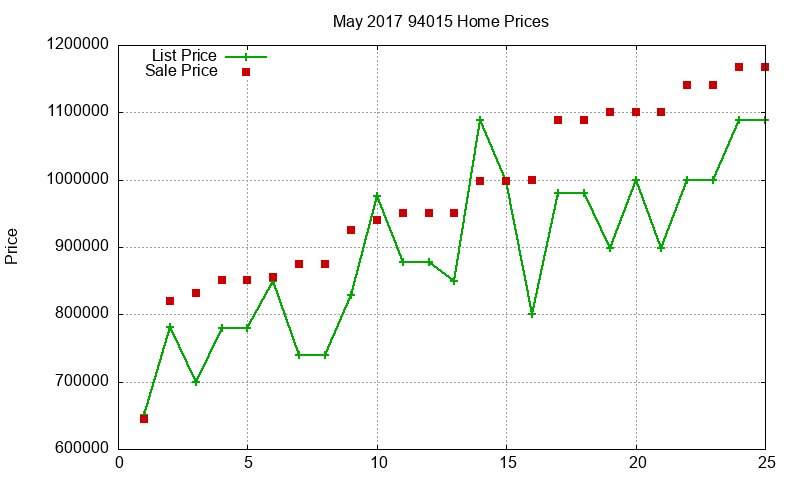 94015 Homes Just Sold 2017-05 94015 Homes Just Sold 2017-05