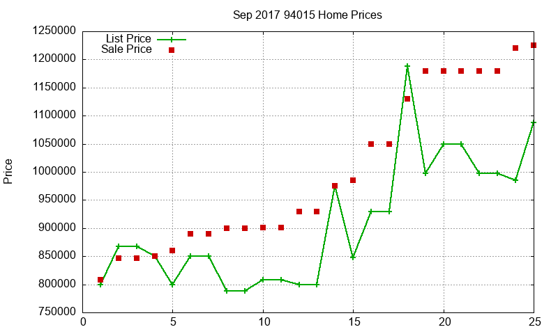 94015 Homes Just Sold 2017-09 94015 Homes Just Sold 2017-09