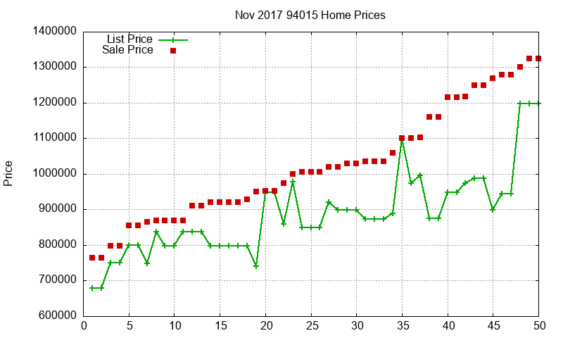 94015 Homes Just Sold 2017-11 94015 Homes Just Sold 2017-11