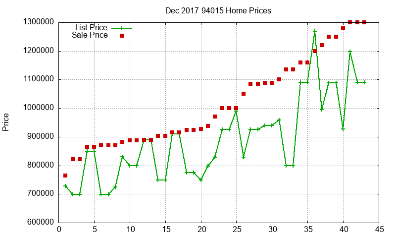 94015 Homes Just Sold 2017-12 94015 Homes Just Sold 2017-12