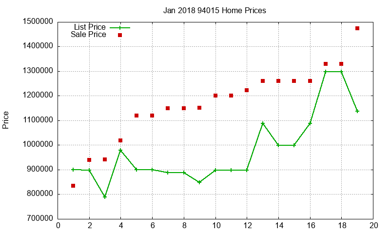 94015 Homes Just Sold 2018-01 94015 Homes Just Sold 2018-01