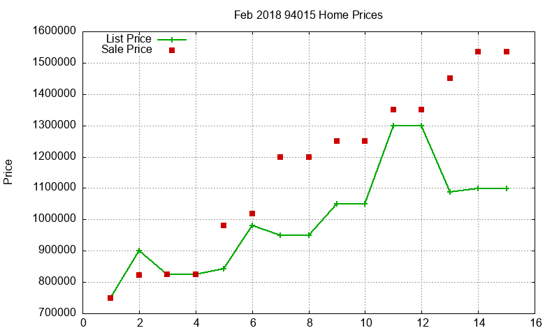 94015 Homes Just Sold 2018-02