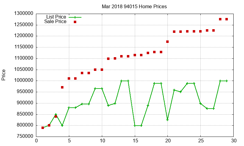 94015 Homes Just Sold 2018-03 94015 Homes Just Sold 2018-03