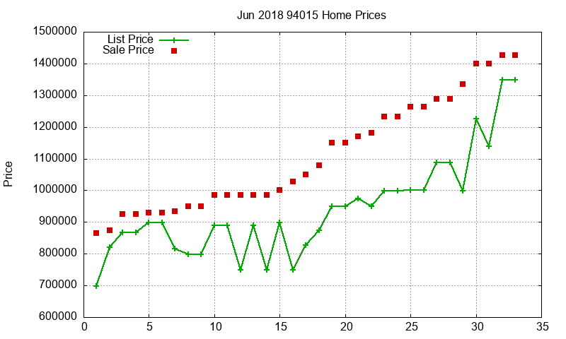 94015 Homes Just Sold 2018-06 94015 Homes Just Sold 2018-06