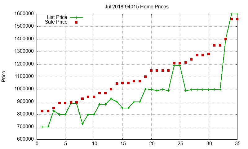 94015 Homes Just Sold 2018-07 94015 Homes Just Sold 2018-07