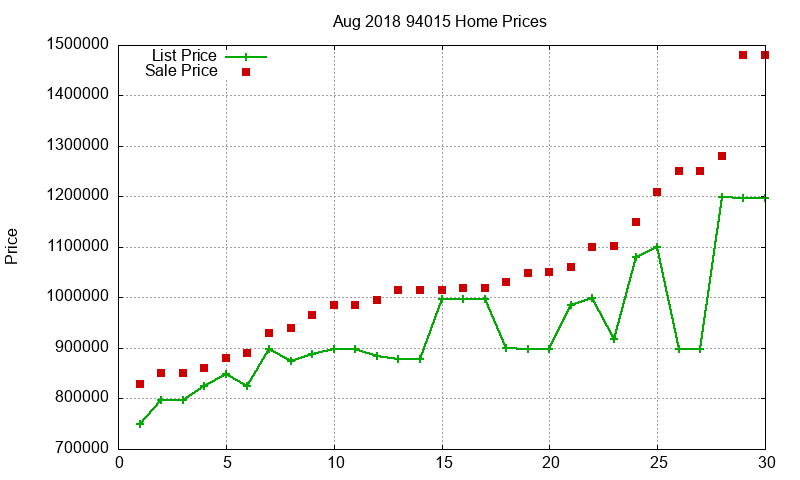 94015 Homes Just Sold 2018-08 94015 Homes Just Sold 2018-08