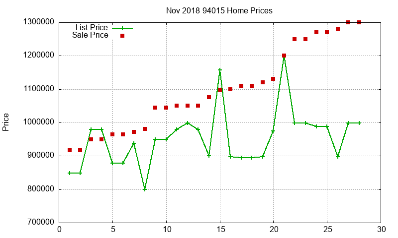 94015 Homes Just Sold 2018-11