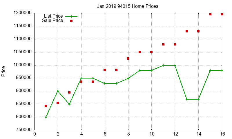 94015 Homes Just Sold 2019-01