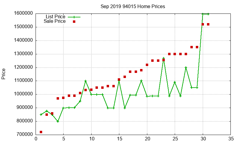 94015 Homes Just Sold 2019-09 94015 Homes Just Sold 2019-09