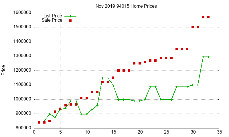 94015 Homes Just Sold 2019-11