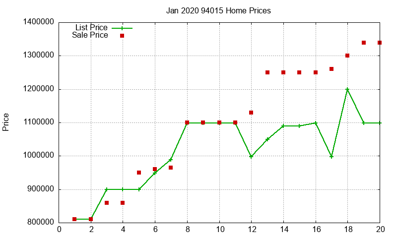 94015 Homes Just Sold 2020-01