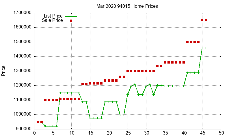 94015 Homes Just Sold 2020-03 94015 Homes Just Sold 2020-03