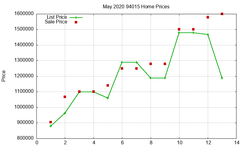 94015 Homes Just Sold 2020-05 94015 Homes Just Sold 2020-05