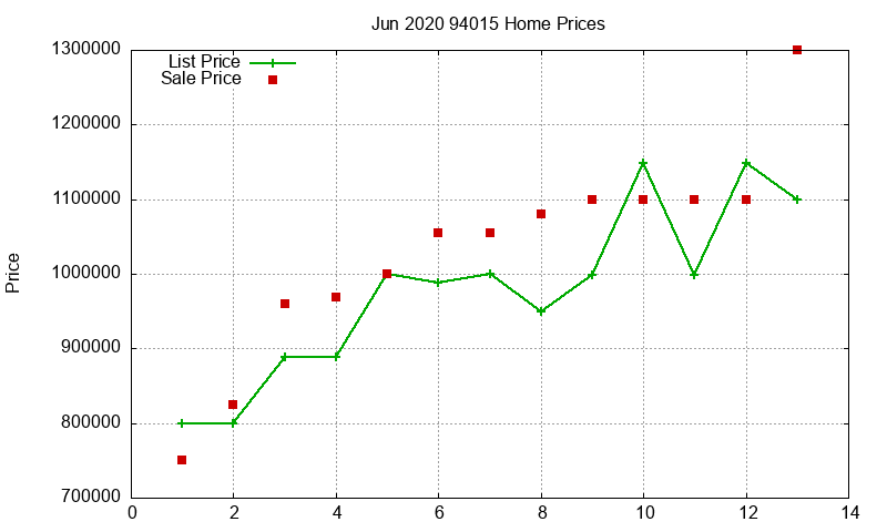 94015 Homes Just Sold 2020-06