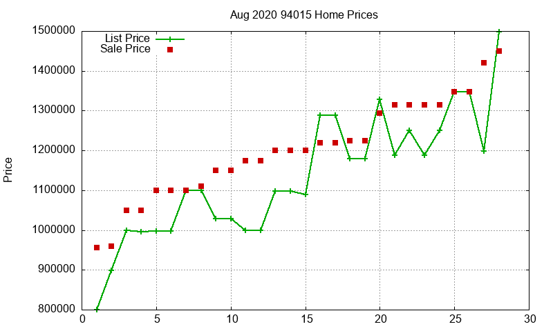 94015 Homes Just Sold 2020-08