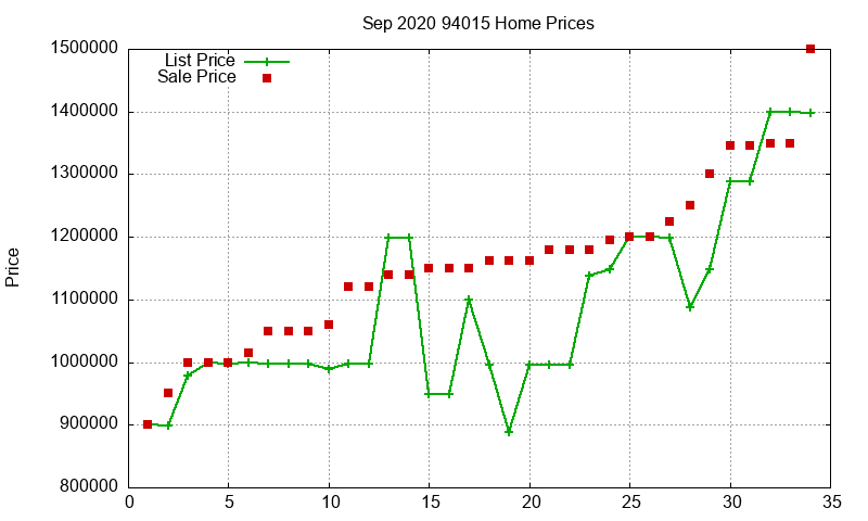94015 Homes Just Sold 2020-09 94015 Homes Just Sold 2020-09
