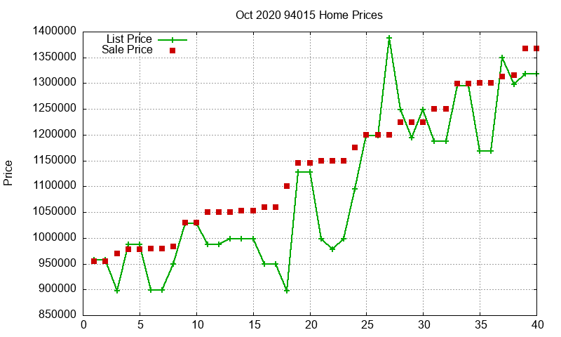 94015 Homes Just Sold 2020-10 94015 Homes Just Sold 2020-10
