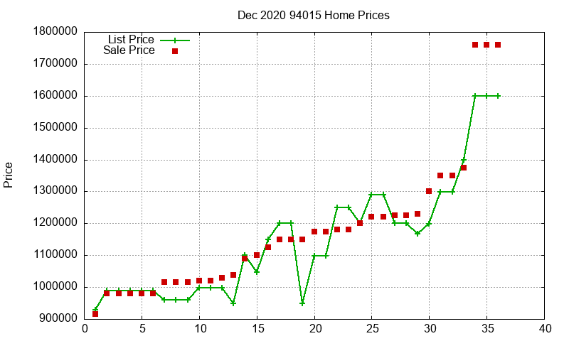 94015 Homes Just Sold 2020-12 94015 Homes Just Sold 2020-12