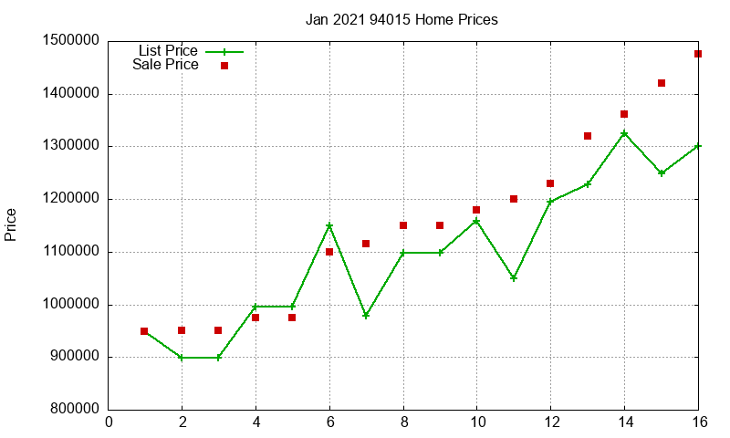 94015 Homes Just Sold 2021-01