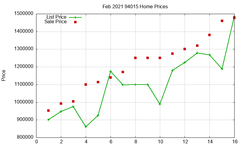 94015 Homes Just Sold 2021-02 94015 Homes Just Sold 2021-02