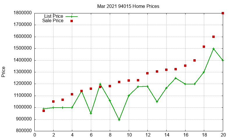 94015 Homes Just Sold 2021-03 94015 Homes Just Sold 2021-03