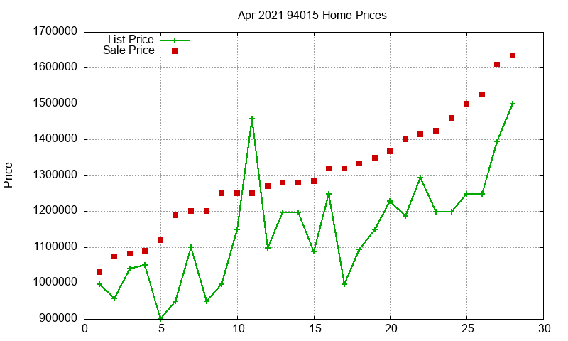 94015 Homes Just Sold 2021-04 94015 Homes Just Sold 2021-04