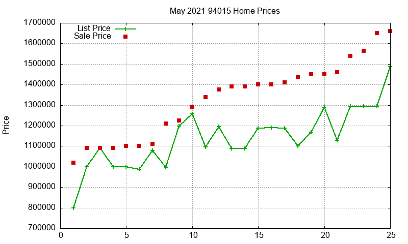 94015 Homes Just Sold 2021-05 94015 Homes Just Sold 2021-05