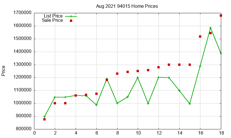 94015 Homes Just Sold 2021-08
