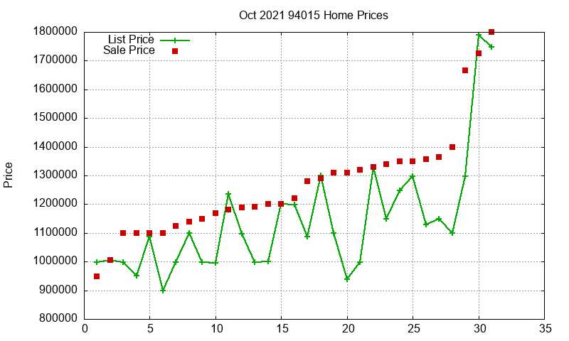 94015 Homes Just Sold 2021-10 94015 Homes Just Sold 2021-10