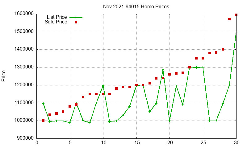 94015 Homes Just Sold 2021-11 94015 Homes Just Sold 2021-11
