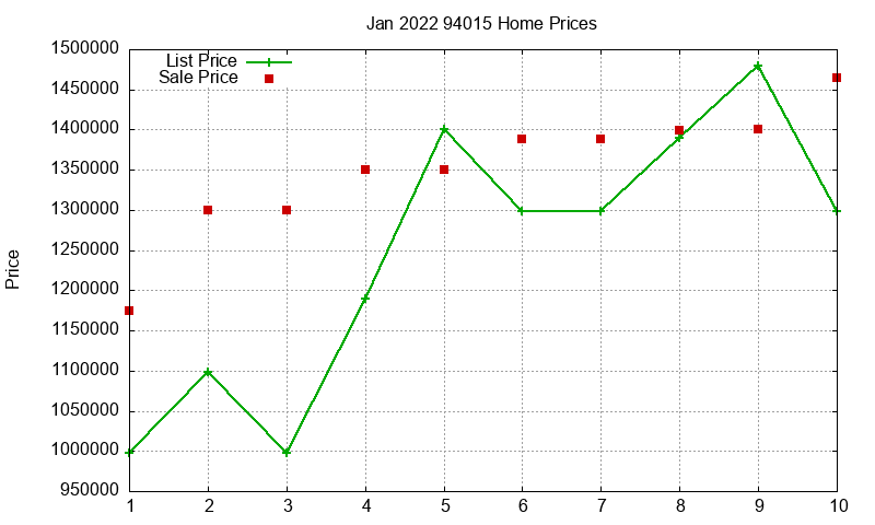 94015 Homes Just Sold 2022-01