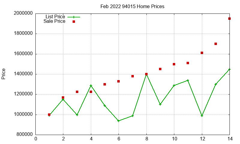 94015 Homes Just Sold 2022-02 94015 Homes Just Sold 2022-02