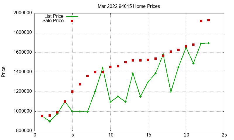 94015 Homes Just Sold 2022-03 94015 Homes Just Sold 2022-03