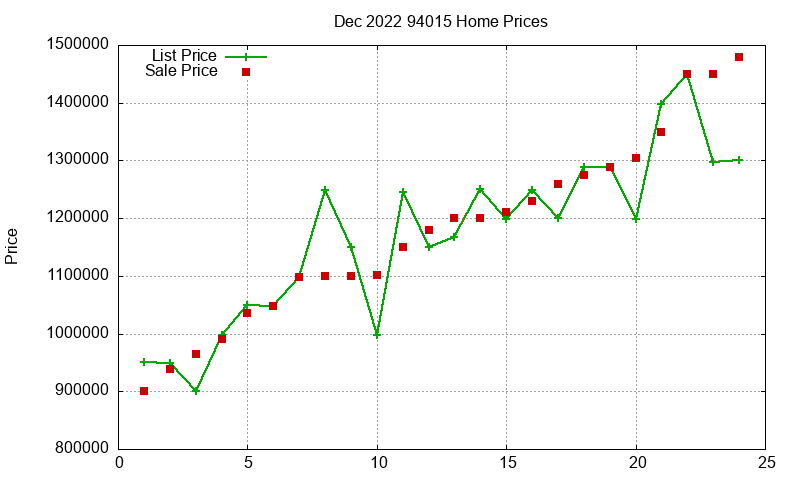 94015 Homes Just Sold 2022-12 94015 Homes Just Sold 2022-12
