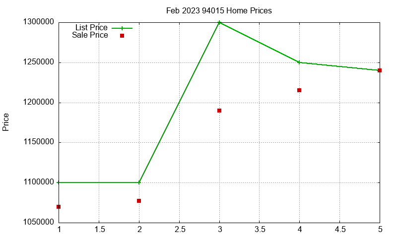 94015 Homes Just Sold 2023-02 94015 Homes Just Sold 2023-02
