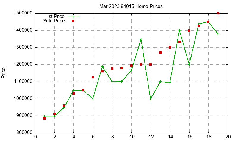 94015 Homes Just Sold 2023-03 94015 Homes Just Sold 2023-03