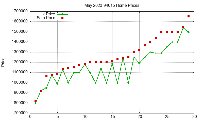 94015 Homes Just Sold 2023-05 94015 Homes Just Sold 2023-05