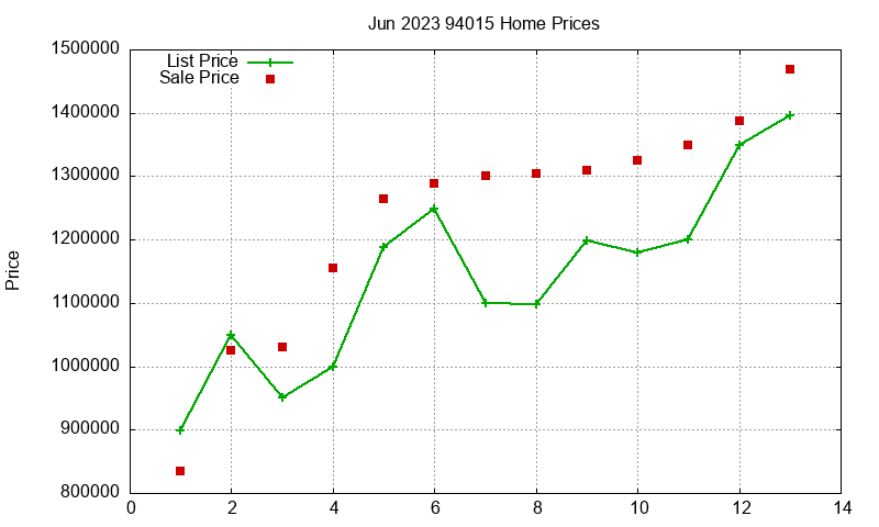 94015 Homes Just Sold 2023-06