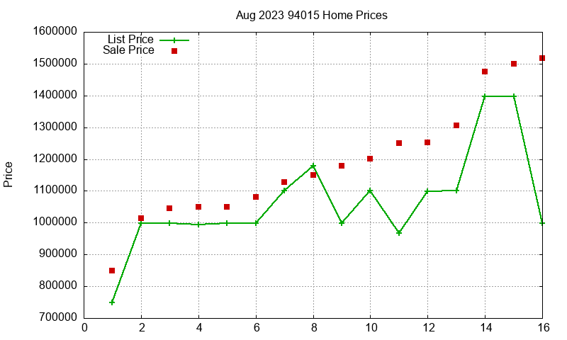 94015 Homes Just Sold 2023-08